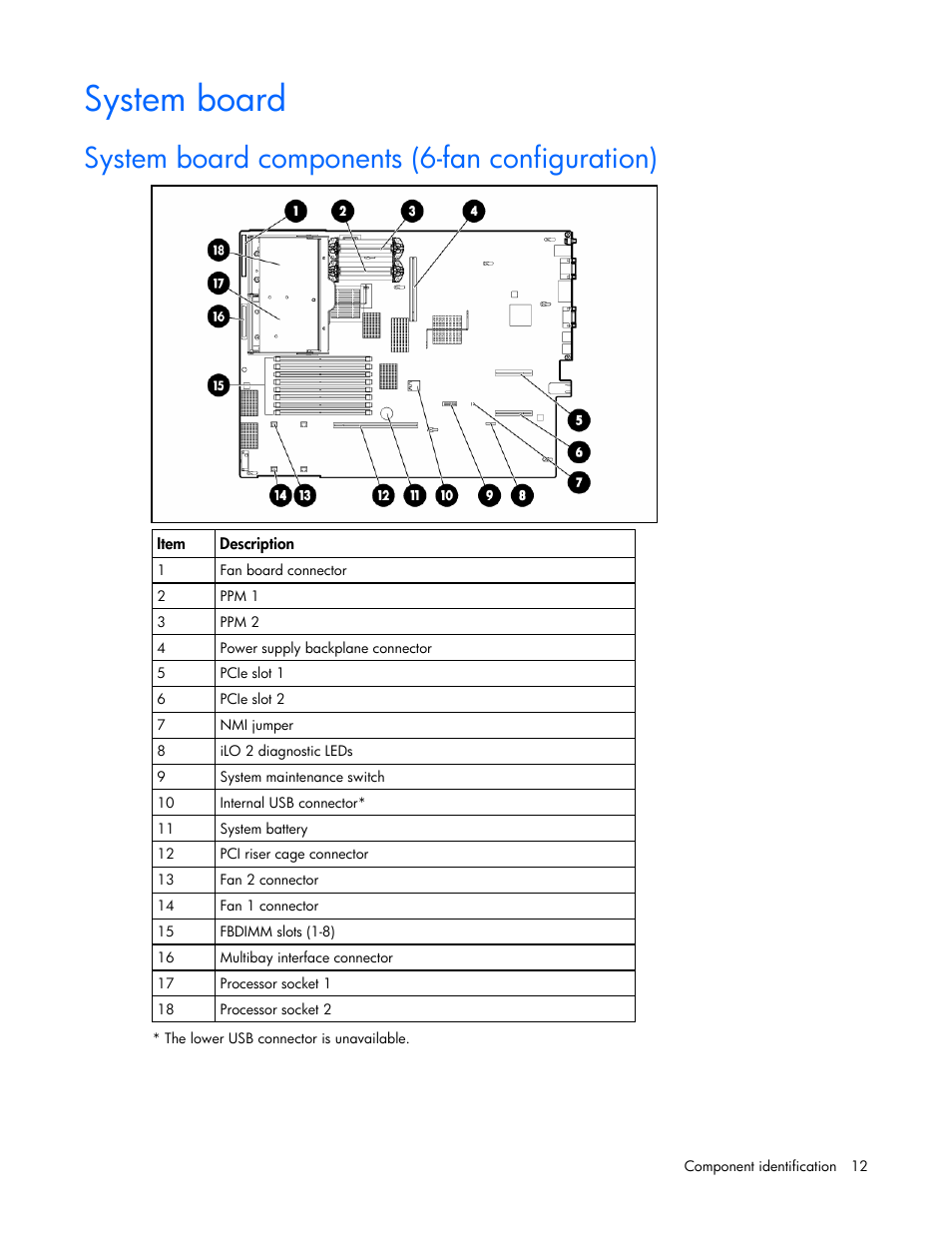 System board, System board components (6-fan configuration) | HP ProLiant DL380 G5 Server User Manual | Page 12 / 114