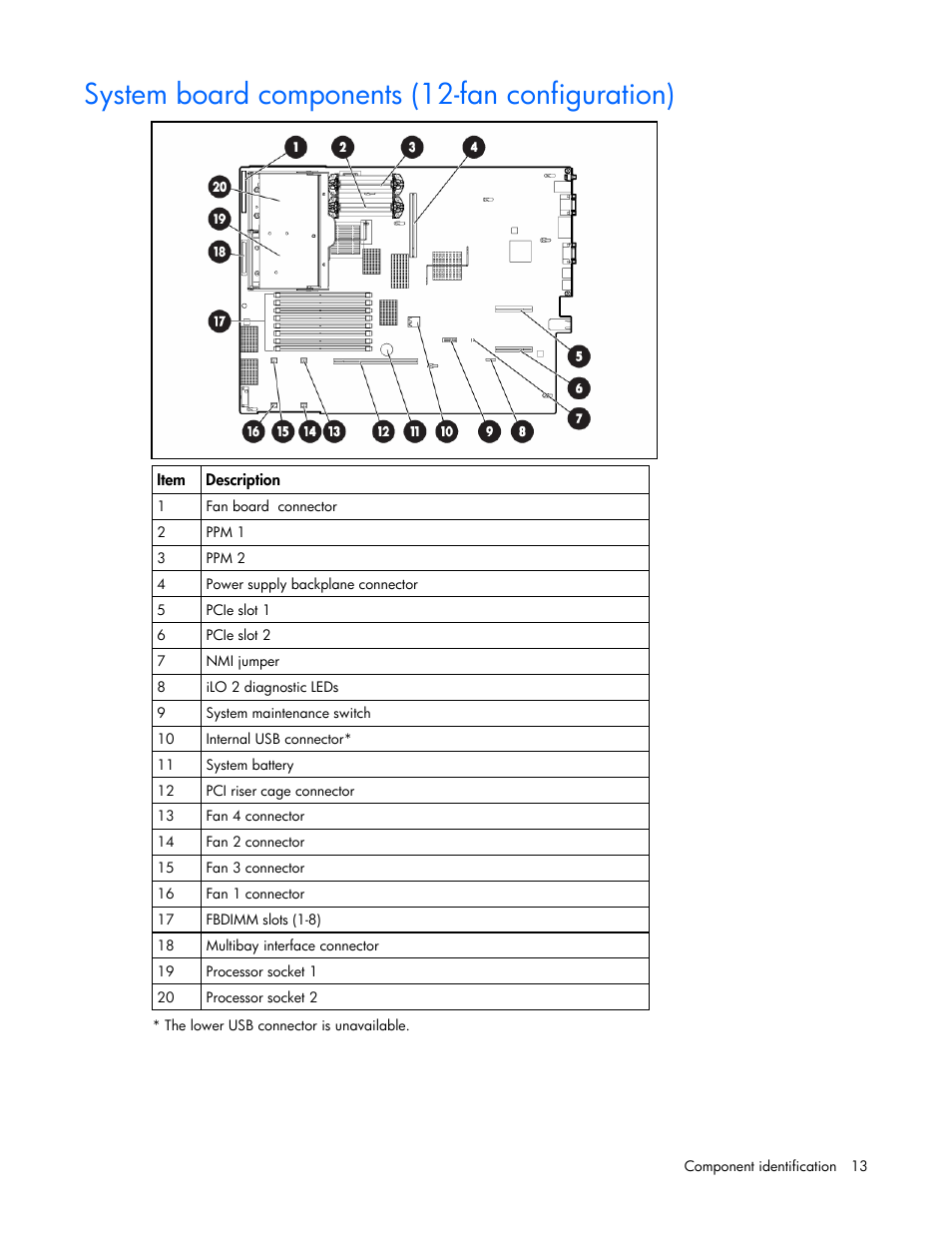 System board components (12-fan configuration) | HP ProLiant DL380 G5 Server User Manual | Page 13 / 114