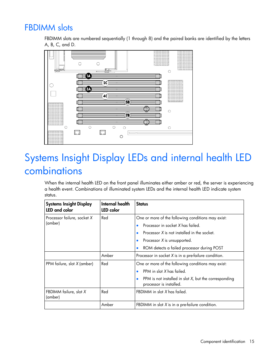 Fbdimm slots | HP ProLiant DL380 G5 Server User Manual | Page 15 / 114