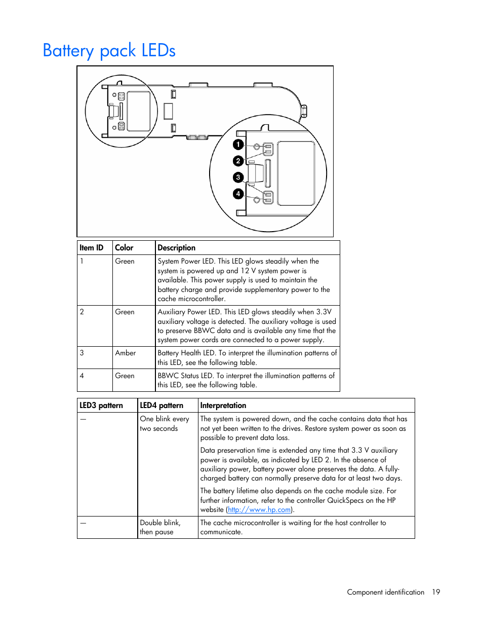 Battery pack leds | HP ProLiant DL380 G5 Server User Manual | Page 19 / 114