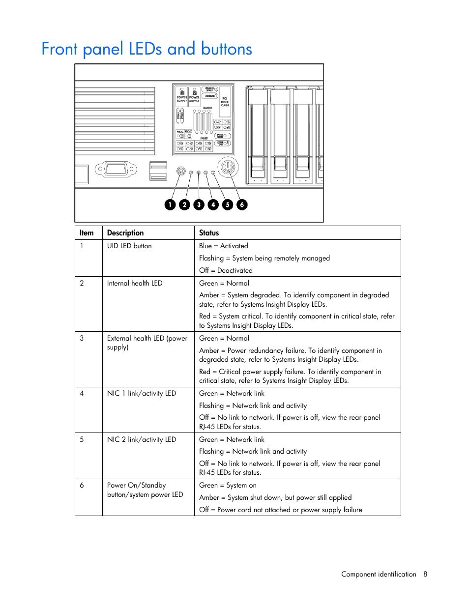 Front panel leds and buttons | HP ProLiant DL380 G5 Server User Manual | Page 8 / 114