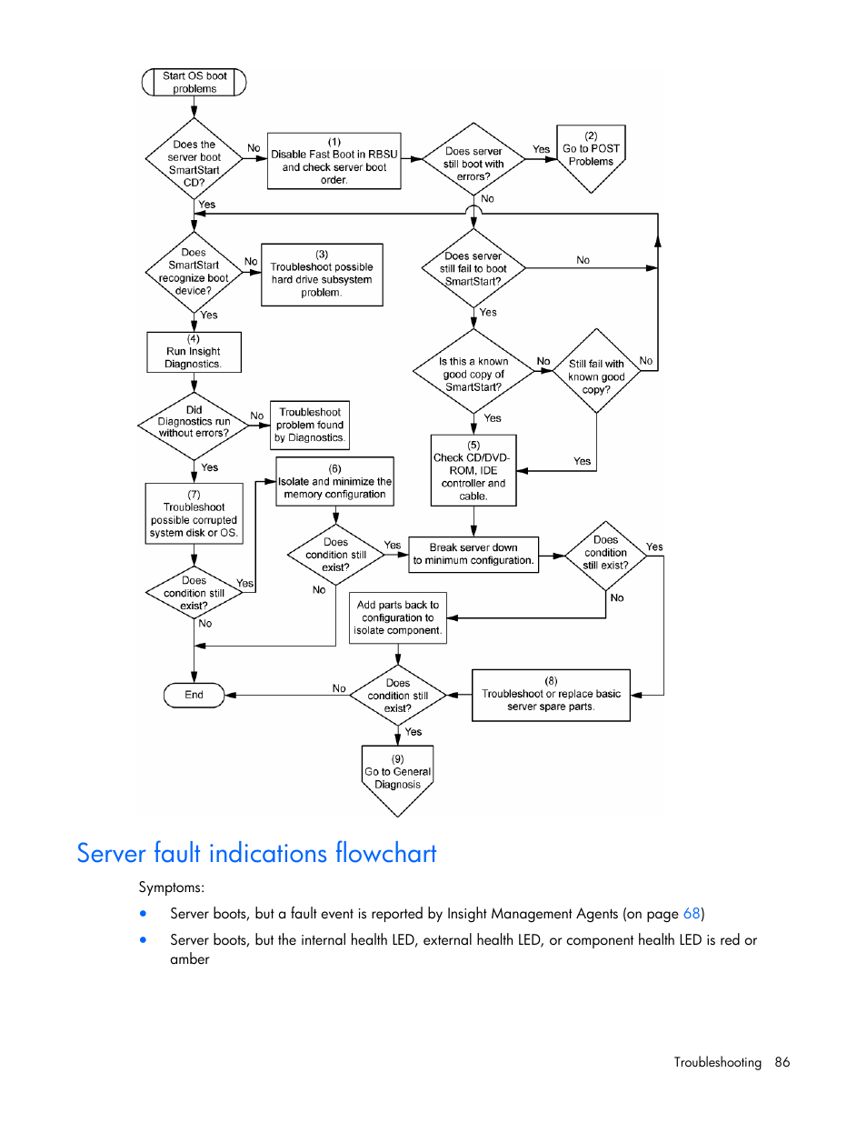 Server fault indications flowchart | HP ProLiant DL380 G5 Server User Manual | Page 86 / 114