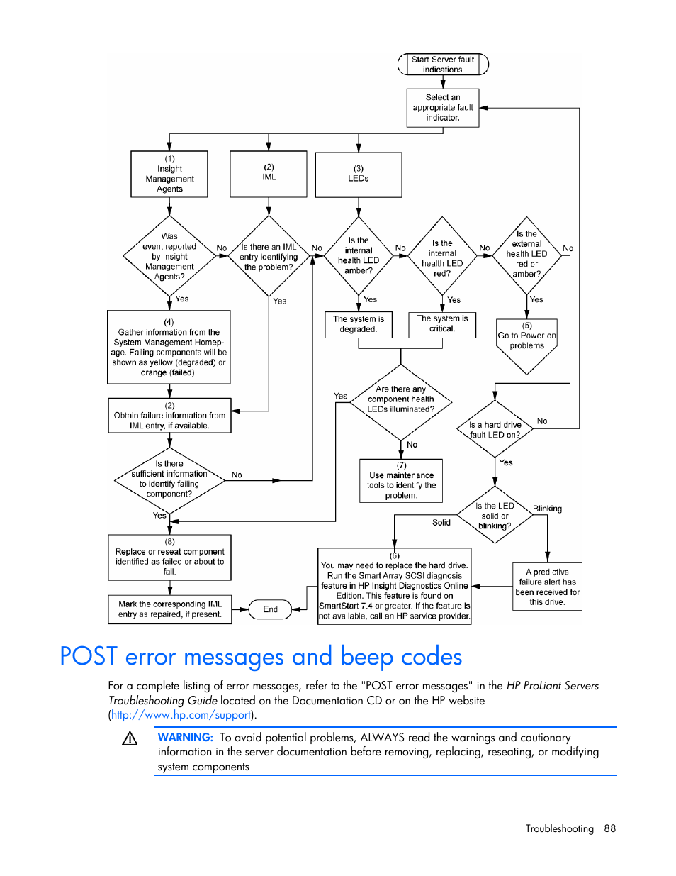 Post error messages and beep codes | HP ProLiant DL380 G5 Server User Manual | Page 88 / 114