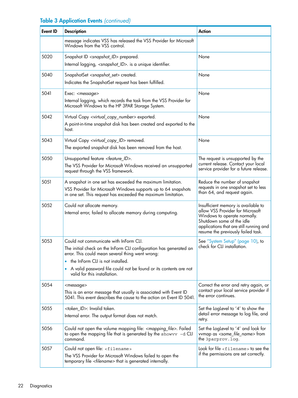 HP 3PAR VSS Provider Software User Manual | Page 22 / 23