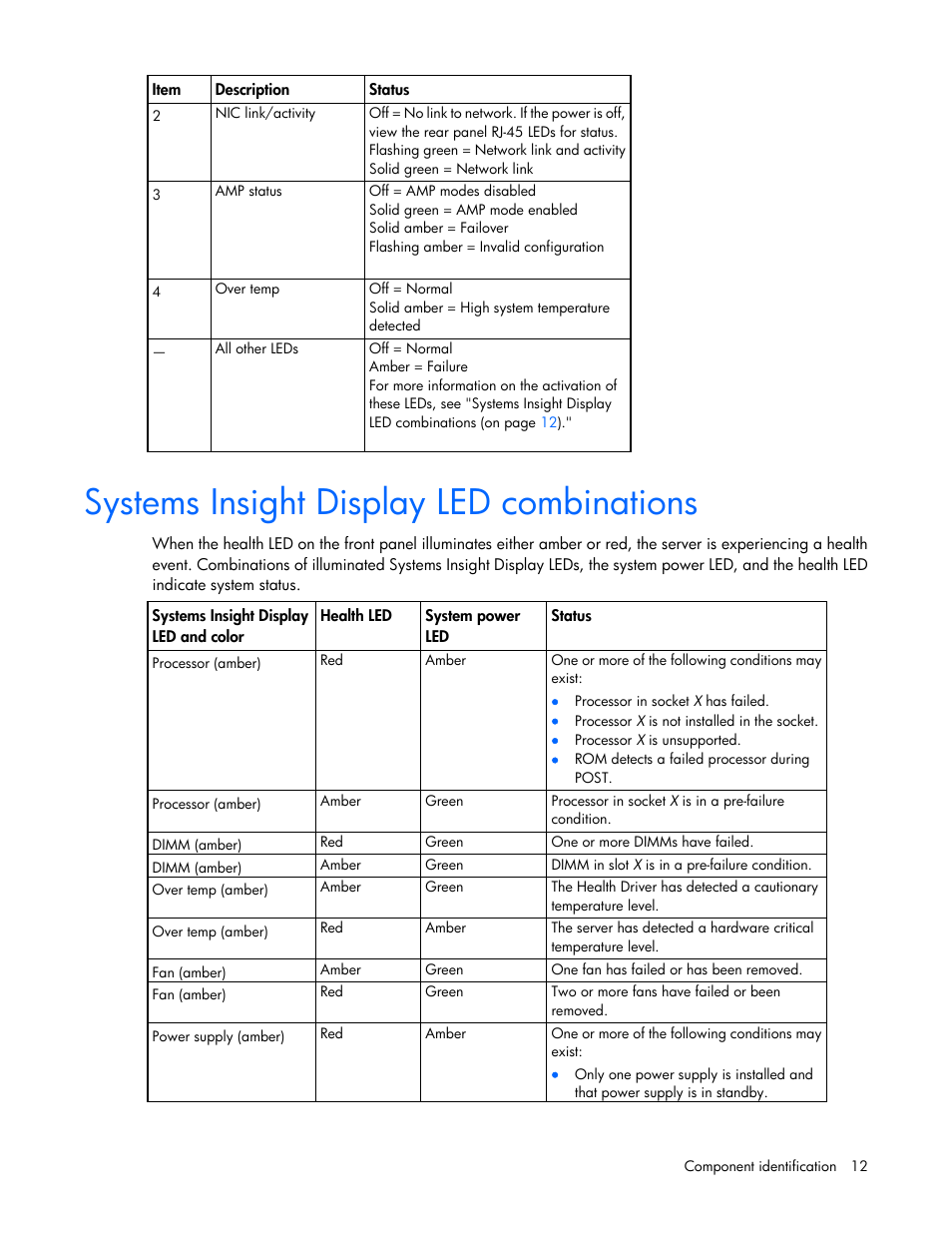 Systems insight display led combinations | HP ProLiant DL385p Gen8 Server User Manual | Page 12 / 135