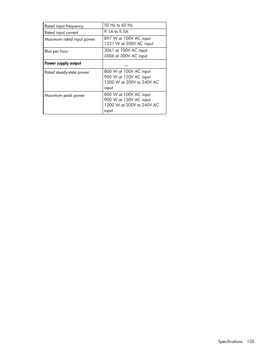 HP ProLiant DL385p Gen8 Server User Manual | Page 120 / 135