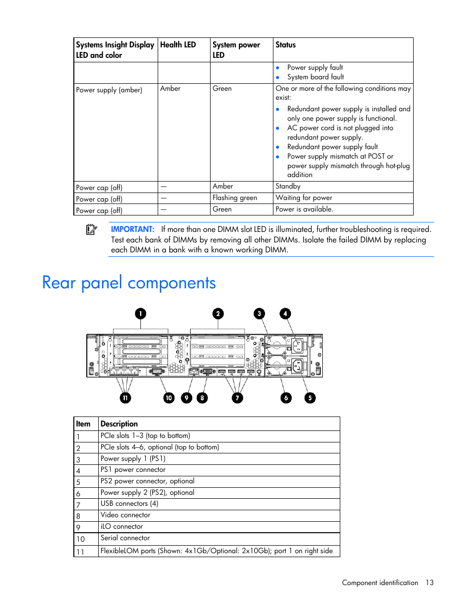 Rear panel components | HP ProLiant DL385p Gen8 Server User Manual | Page 13 / 135