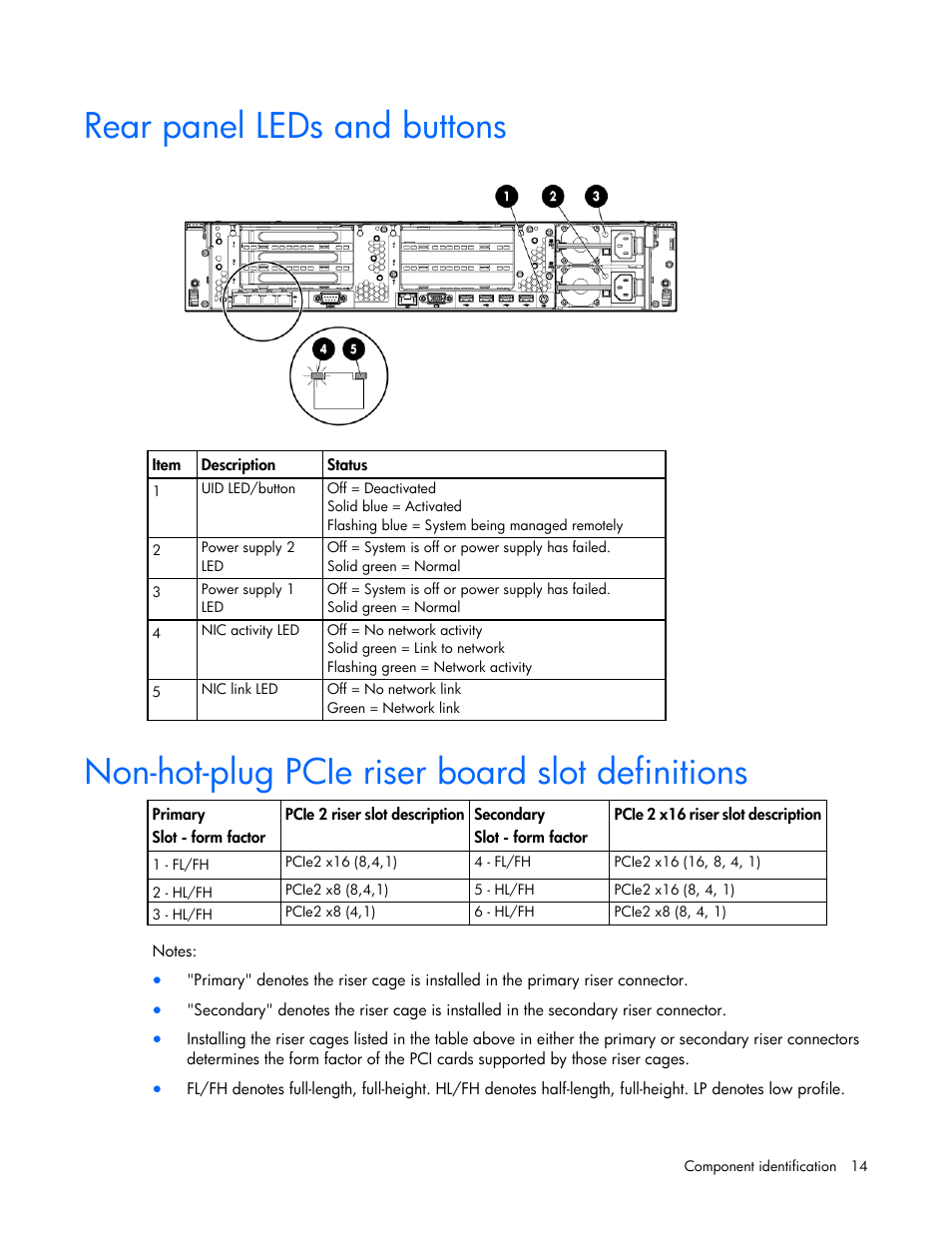 Rear panel leds and buttons, Non-hot-plug pcie riser board slot definitions | HP ProLiant DL385p Gen8 Server User Manual | Page 14 / 135