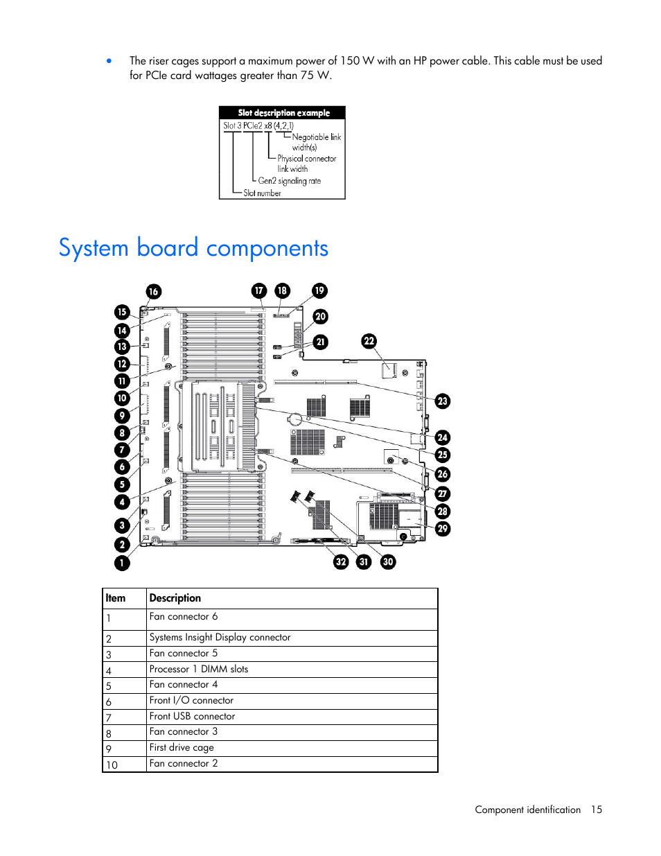 System board components | HP ProLiant DL385p Gen8 Server User Manual | Page 15 / 135