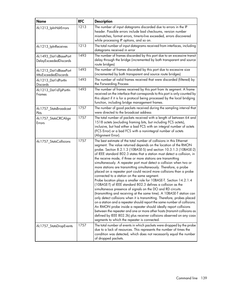 HP Virtual Connect 4Gb Fibre Channel Module for c-Class BladeSystem User Manual | Page 139 / 192