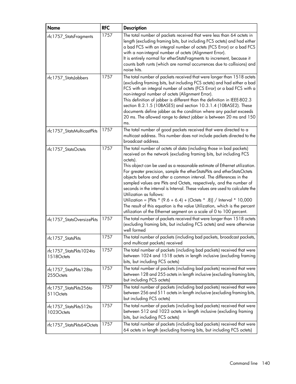 HP Virtual Connect 4Gb Fibre Channel Module for c-Class BladeSystem User Manual | Page 140 / 192