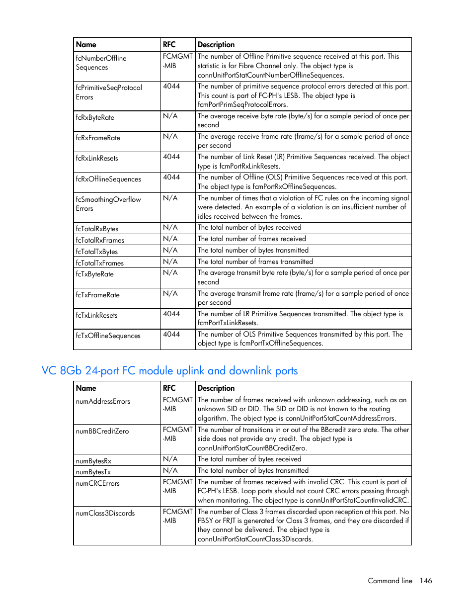 Vc 8gb 24-port fc module uplink and downlink ports | HP Virtual Connect 4Gb Fibre Channel Module for c-Class BladeSystem User Manual | Page 146 / 192
