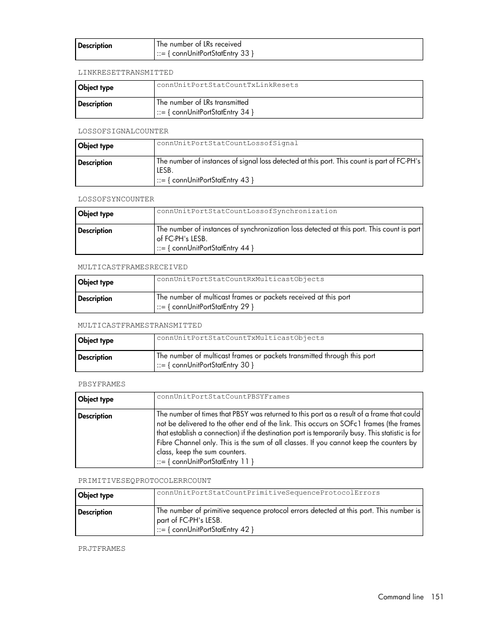 HP Virtual Connect 4Gb Fibre Channel Module for c-Class BladeSystem User Manual | Page 151 / 192
