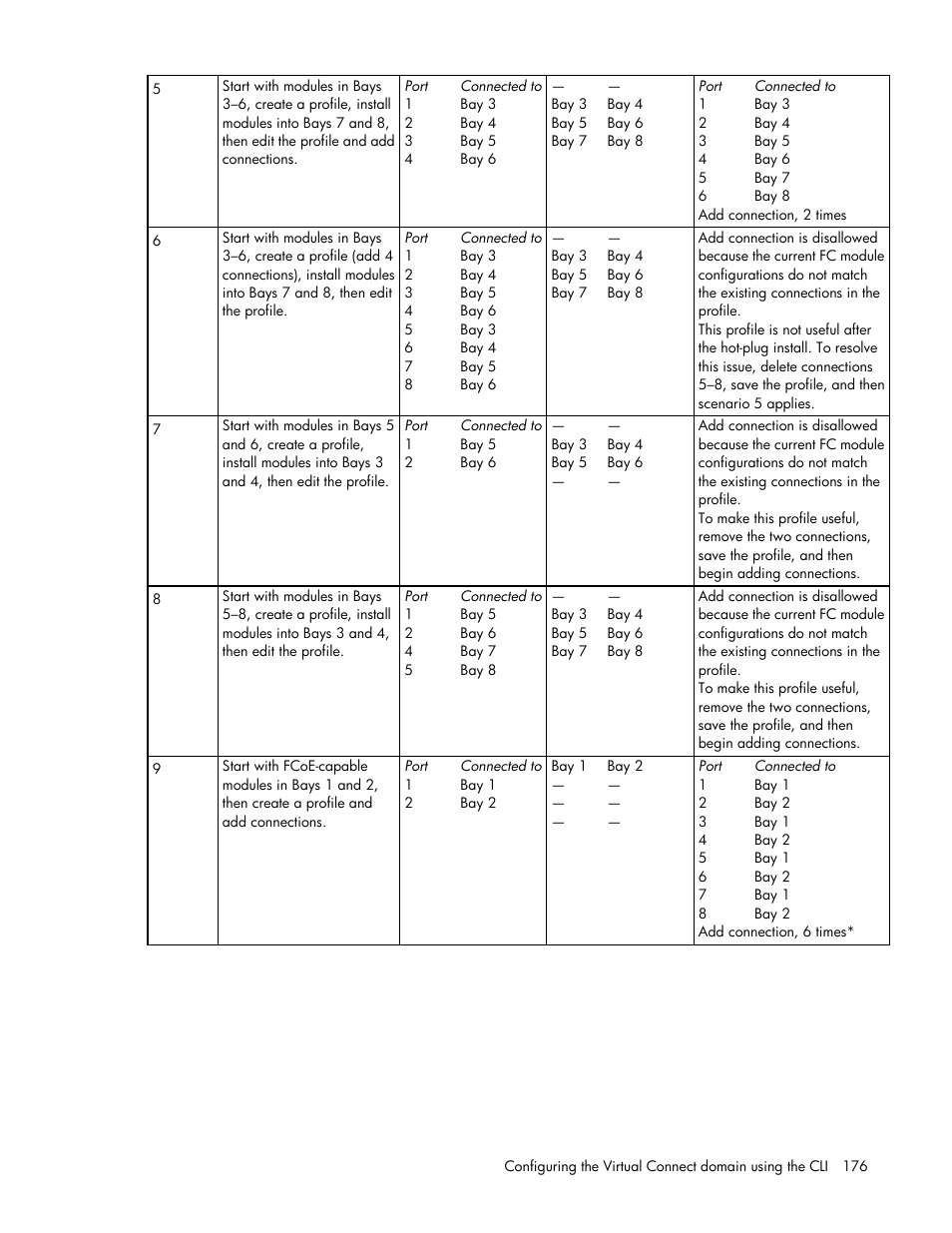 HP Virtual Connect 4Gb Fibre Channel Module for c-Class BladeSystem User Manual | Page 176 / 192