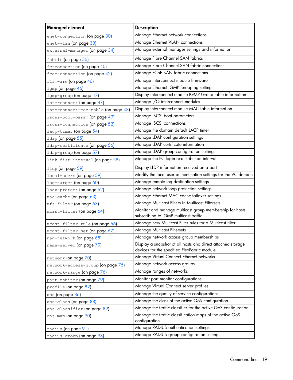 HP Virtual Connect 4Gb Fibre Channel Module for c-Class BladeSystem User Manual | Page 19 / 192