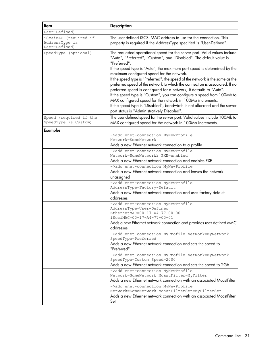 HP Virtual Connect 4Gb Fibre Channel Module for c-Class BladeSystem User Manual | Page 31 / 192