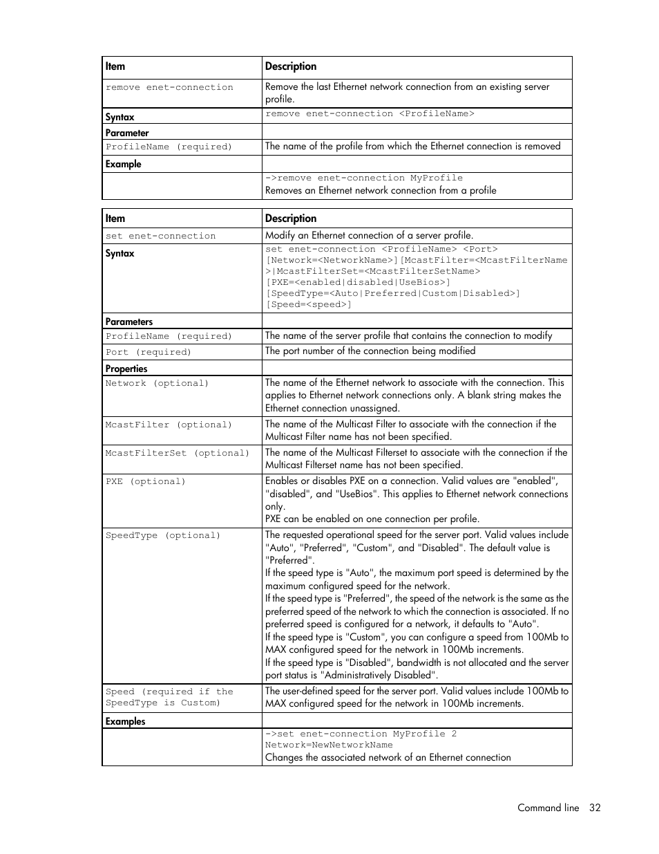 HP Virtual Connect 4Gb Fibre Channel Module for c-Class BladeSystem User Manual | Page 32 / 192