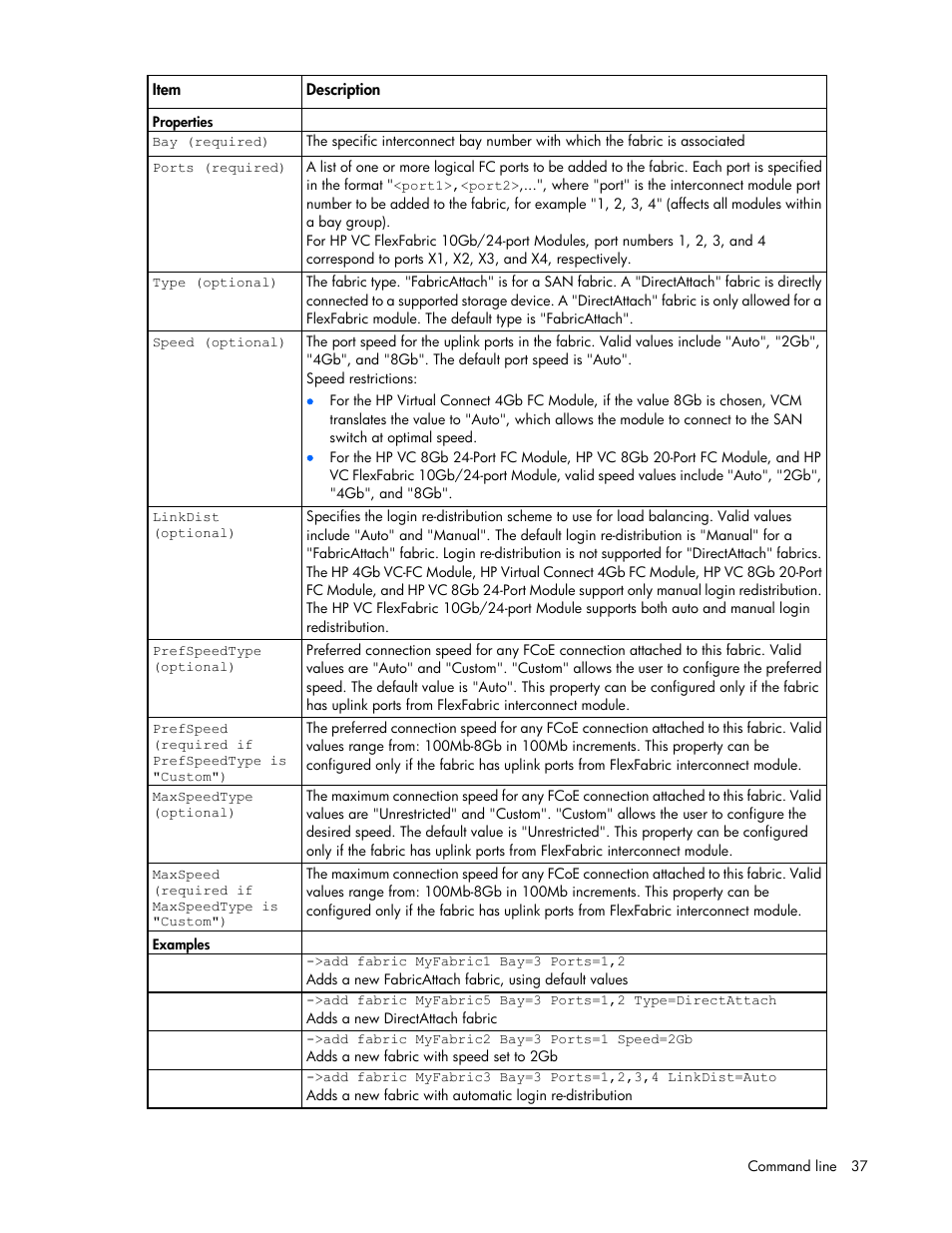 HP Virtual Connect 4Gb Fibre Channel Module for c-Class BladeSystem User Manual | Page 37 / 192