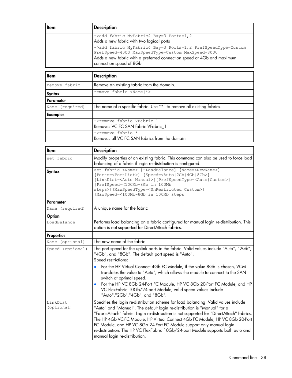 HP Virtual Connect 4Gb Fibre Channel Module for c-Class BladeSystem User Manual | Page 38 / 192