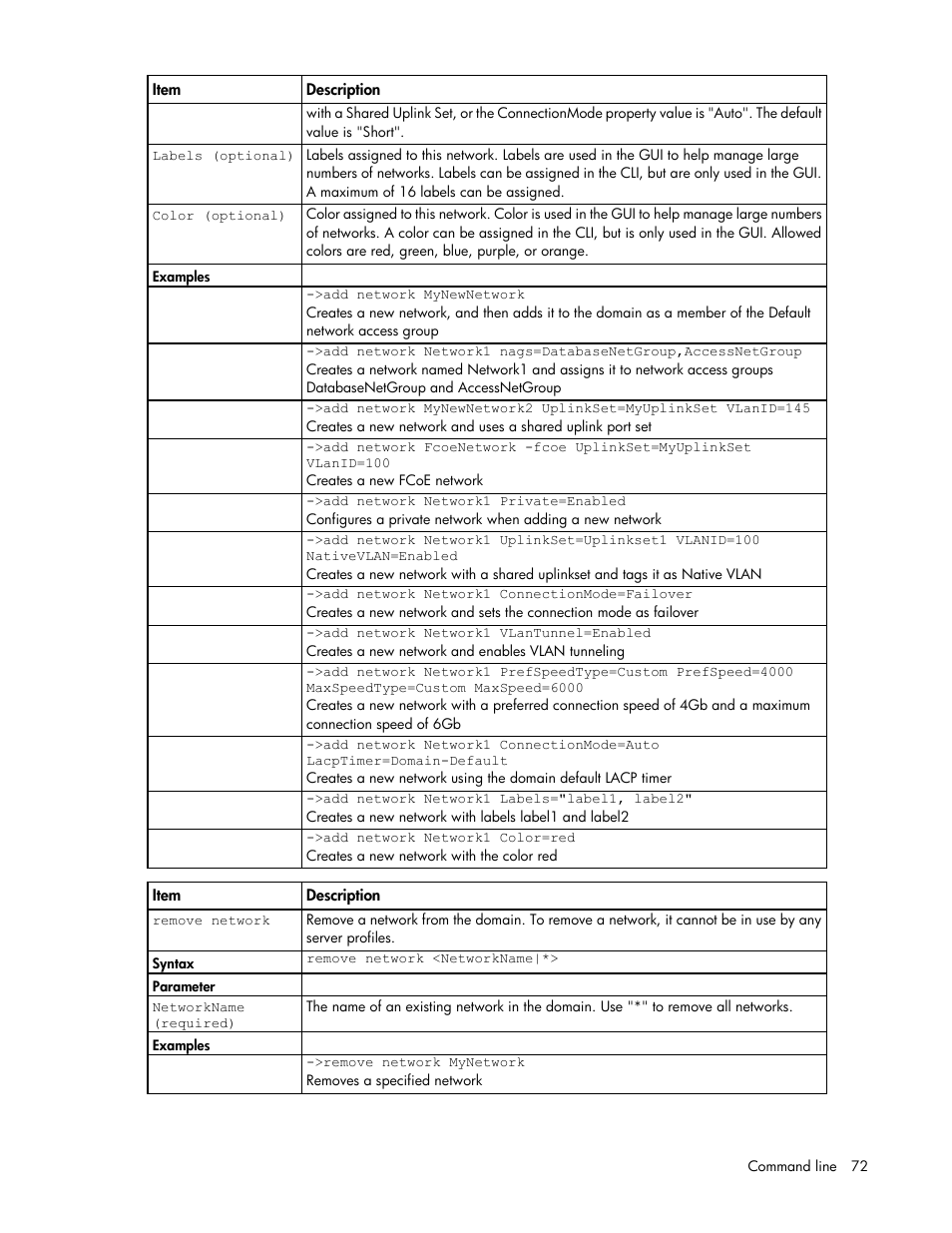 HP Virtual Connect 4Gb Fibre Channel Module for c-Class BladeSystem User Manual | Page 72 / 192