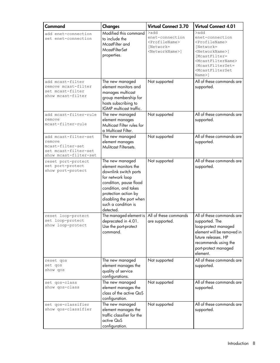 HP Virtual Connect 4Gb Fibre Channel Module for c-Class BladeSystem User Manual | Page 8 / 192
