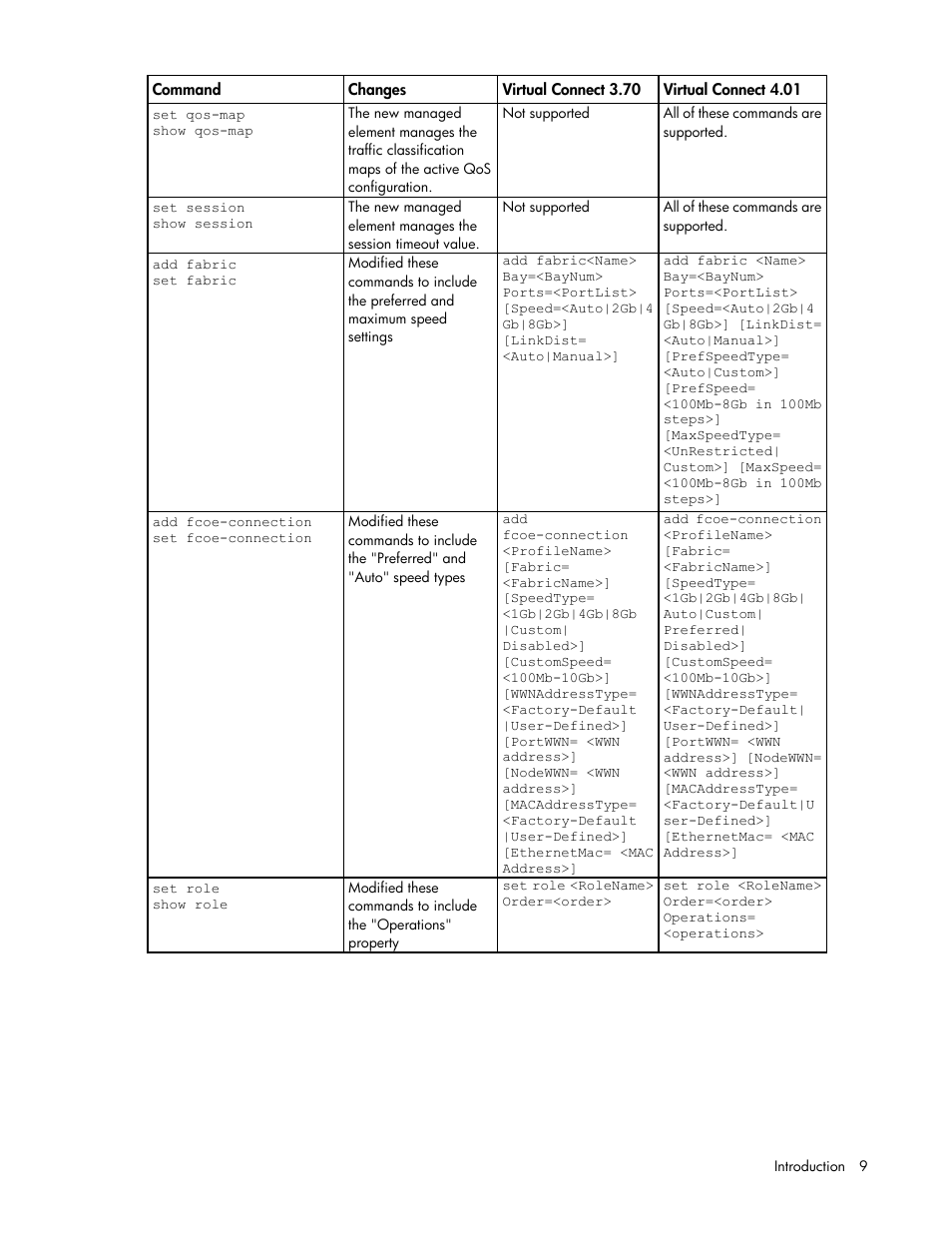 HP Virtual Connect 4Gb Fibre Channel Module for c-Class BladeSystem User Manual | Page 9 / 192