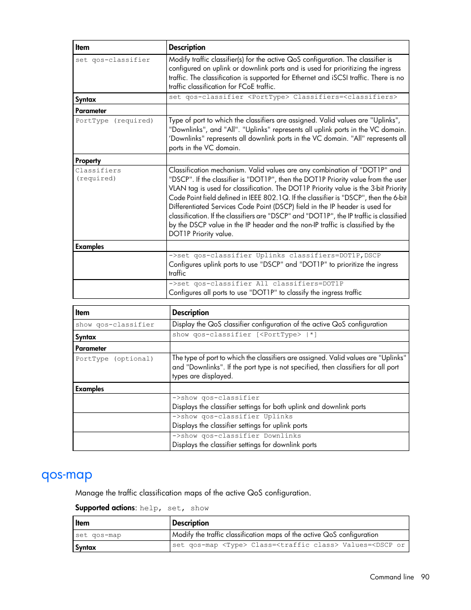 Qos-map | HP Virtual Connect 4Gb Fibre Channel Module for c-Class BladeSystem User Manual | Page 90 / 192