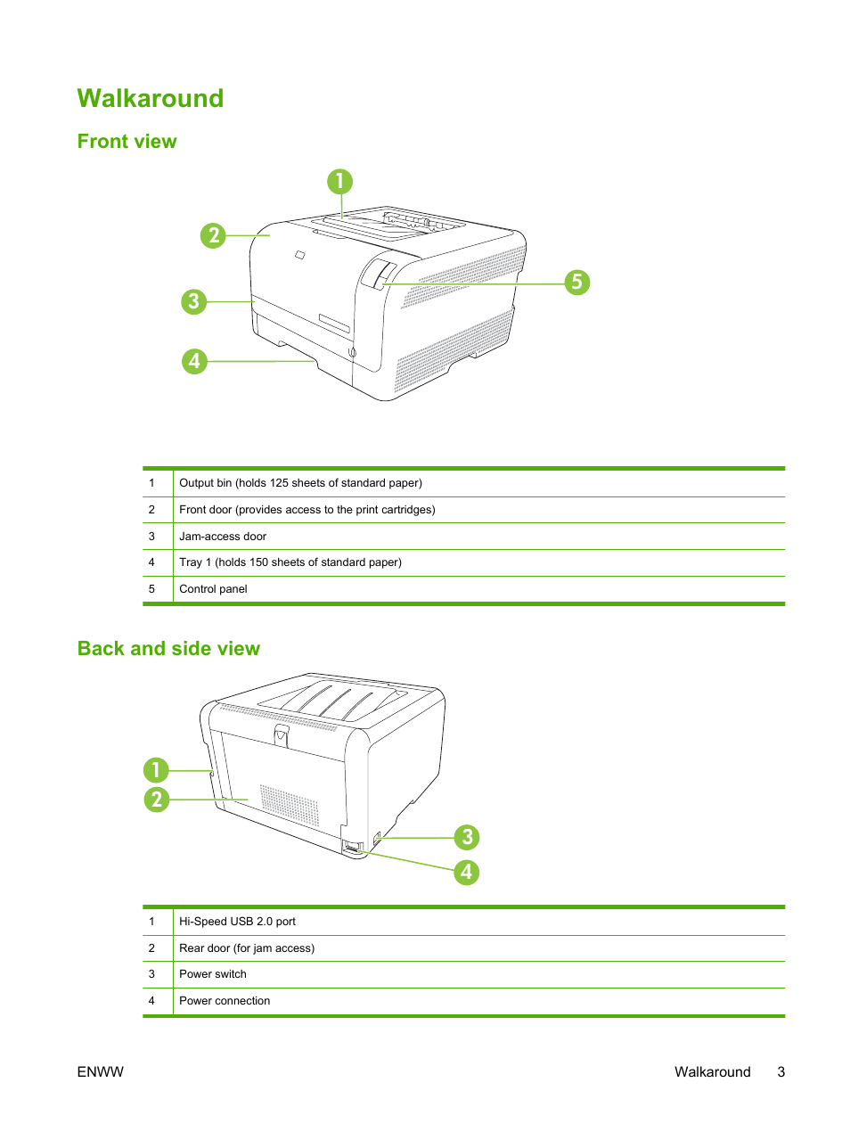 Walkaround, Front view, Back and side view | Front view back and side view, Back and side view 4 3 2 1 | HP Color LaserJet CP1215 Printer User Manual | Page 11 / 122