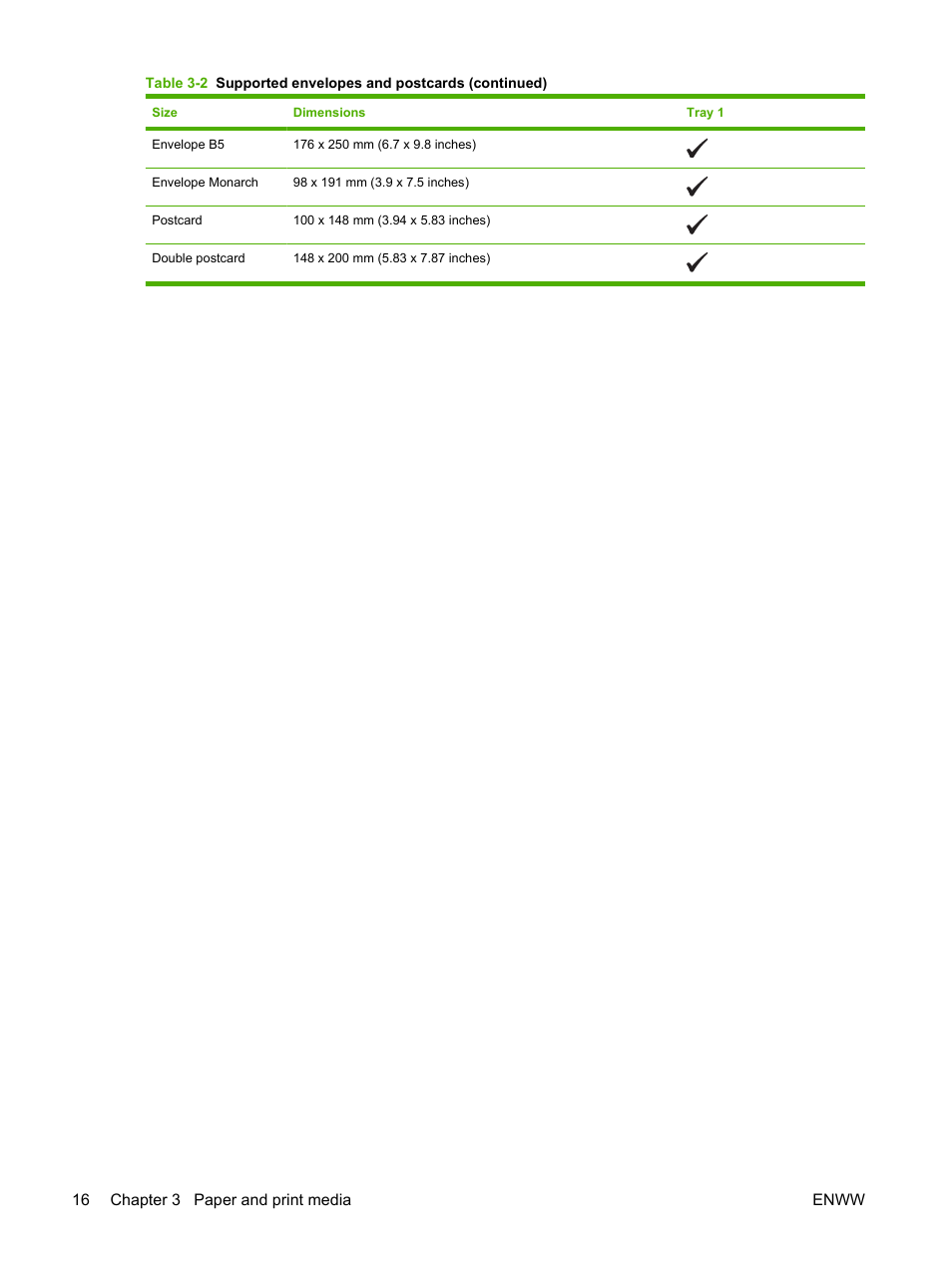 HP Color LaserJet CP1215 Printer User Manual | Page 24 / 122