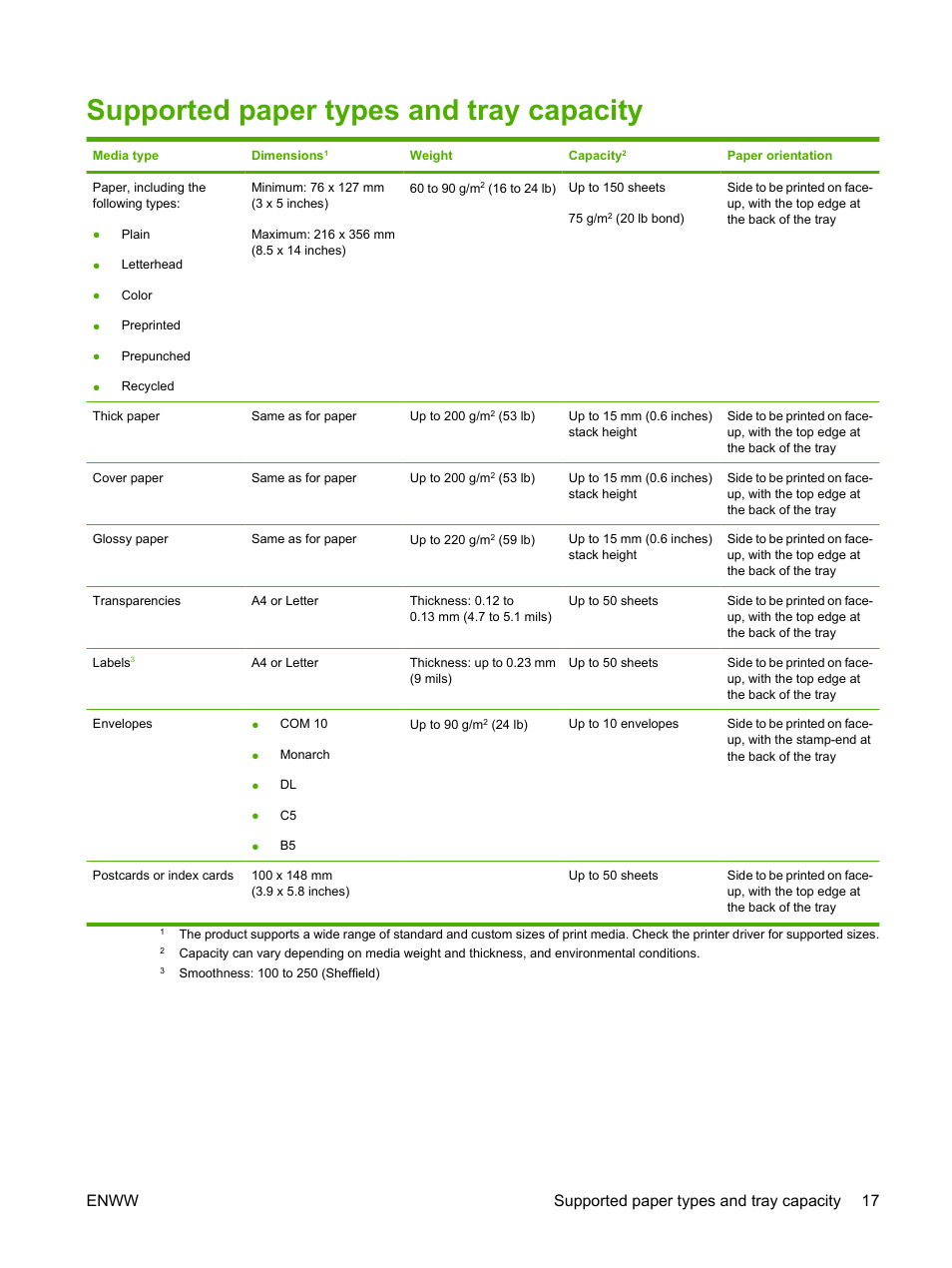 Supported paper types and tray capacity, Enww supported paper types and tray capacity 17 | HP Color LaserJet CP1215 Printer User Manual | Page 25 / 122