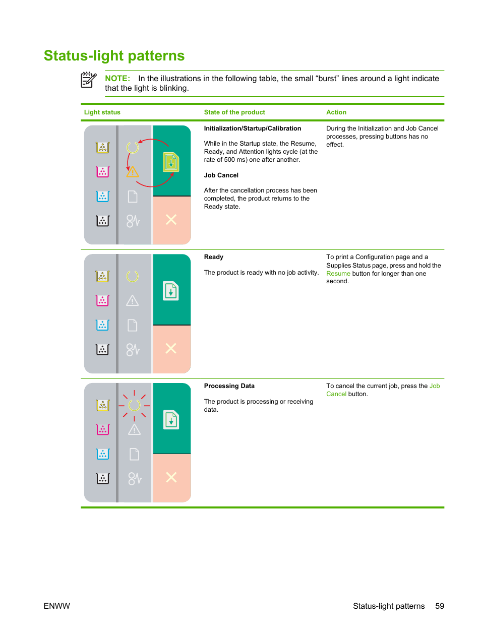 Status-light patterns | HP Color LaserJet CP1215 Printer User Manual | Page 67 / 122