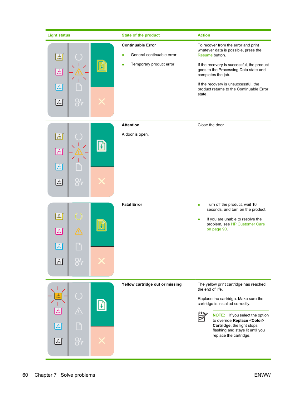 60 chapter 7 solve problems enww | HP Color LaserJet CP1215 Printer User Manual | Page 68 / 122