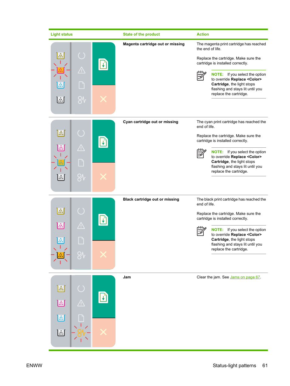 Enww status-light patterns 61 | HP Color LaserJet CP1215 Printer User Manual | Page 69 / 122