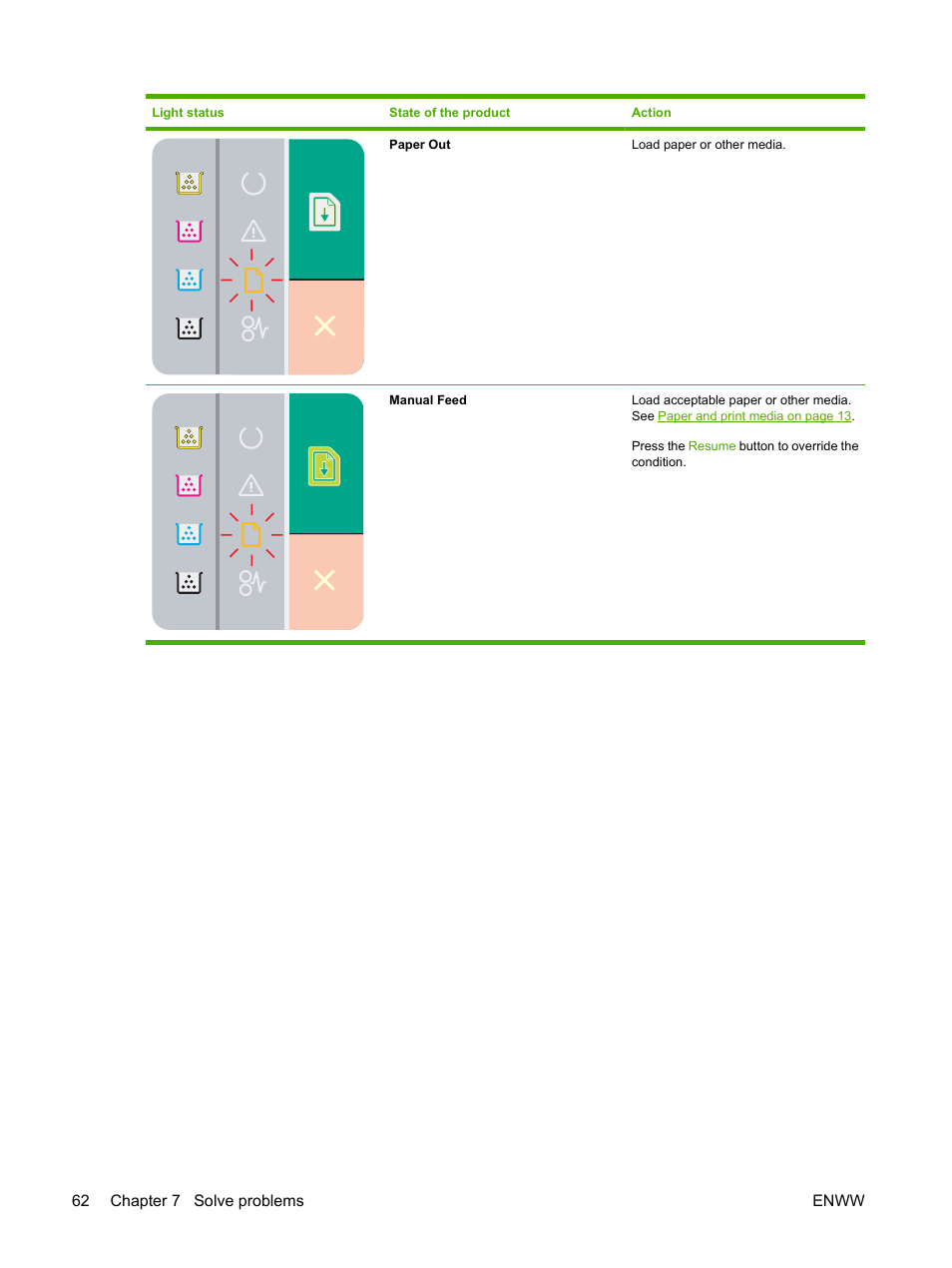 HP Color LaserJet CP1215 Printer User Manual | Page 70 / 122