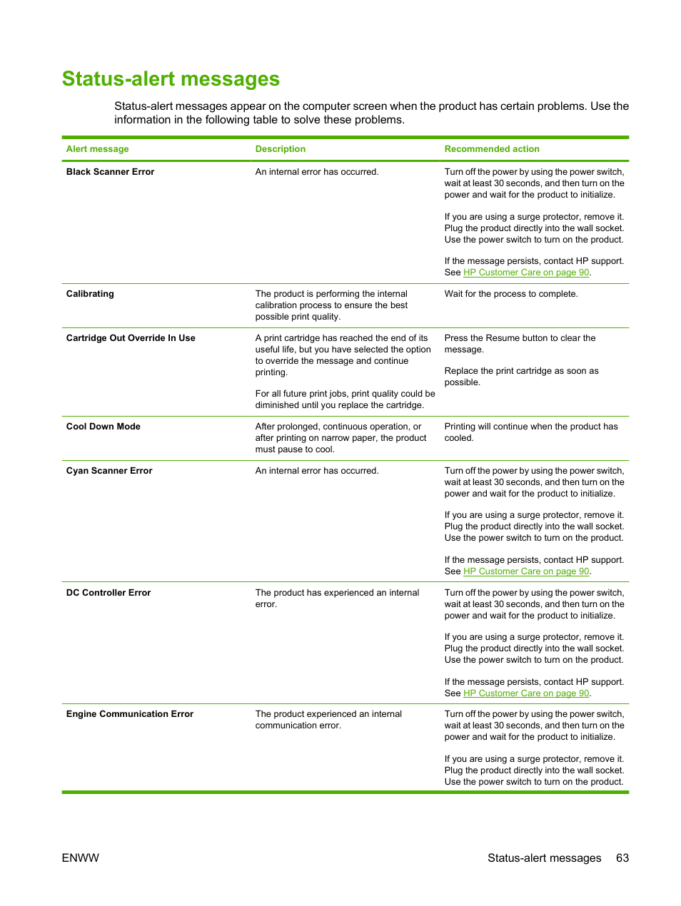 Status-alert messages | HP Color LaserJet CP1215 Printer User Manual | Page 71 / 122