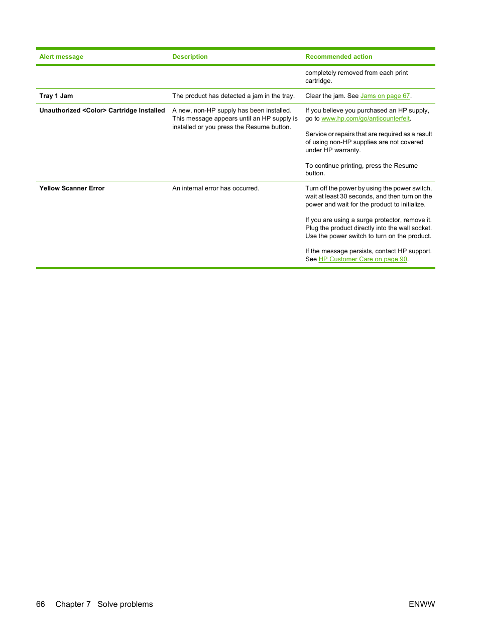 66 chapter 7 solve problems enww | HP Color LaserJet CP1215 Printer User Manual | Page 74 / 122