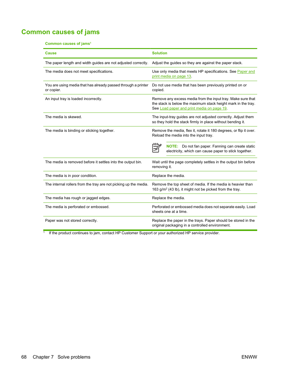 Common causes of jams, 68 chapter 7 solve problems enww | HP Color LaserJet CP1215 Printer User Manual | Page 76 / 122