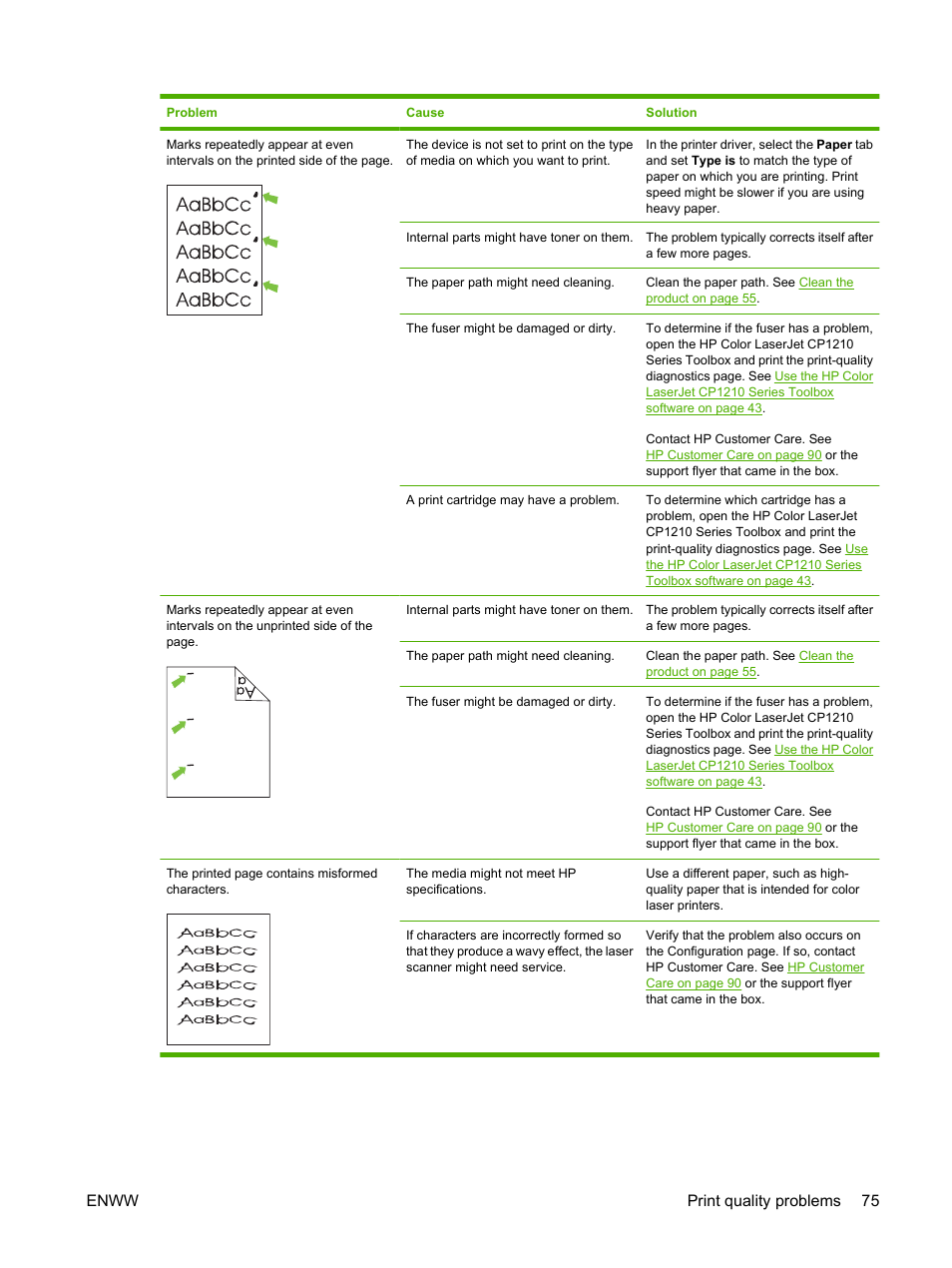 Enww print quality problems 75 | HP Color LaserJet CP1215 Printer User Manual | Page 83 / 122