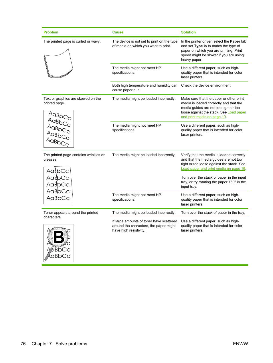 76 chapter 7 solve problems enww | HP Color LaserJet CP1215 Printer User Manual | Page 84 / 122