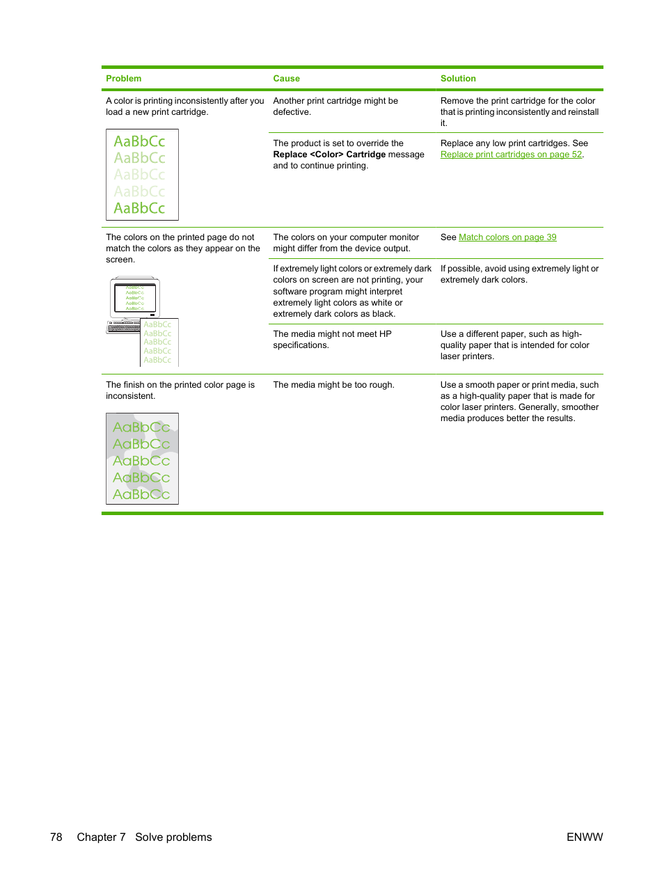 78 chapter 7 solve problems enww | HP Color LaserJet CP1215 Printer User Manual | Page 86 / 122