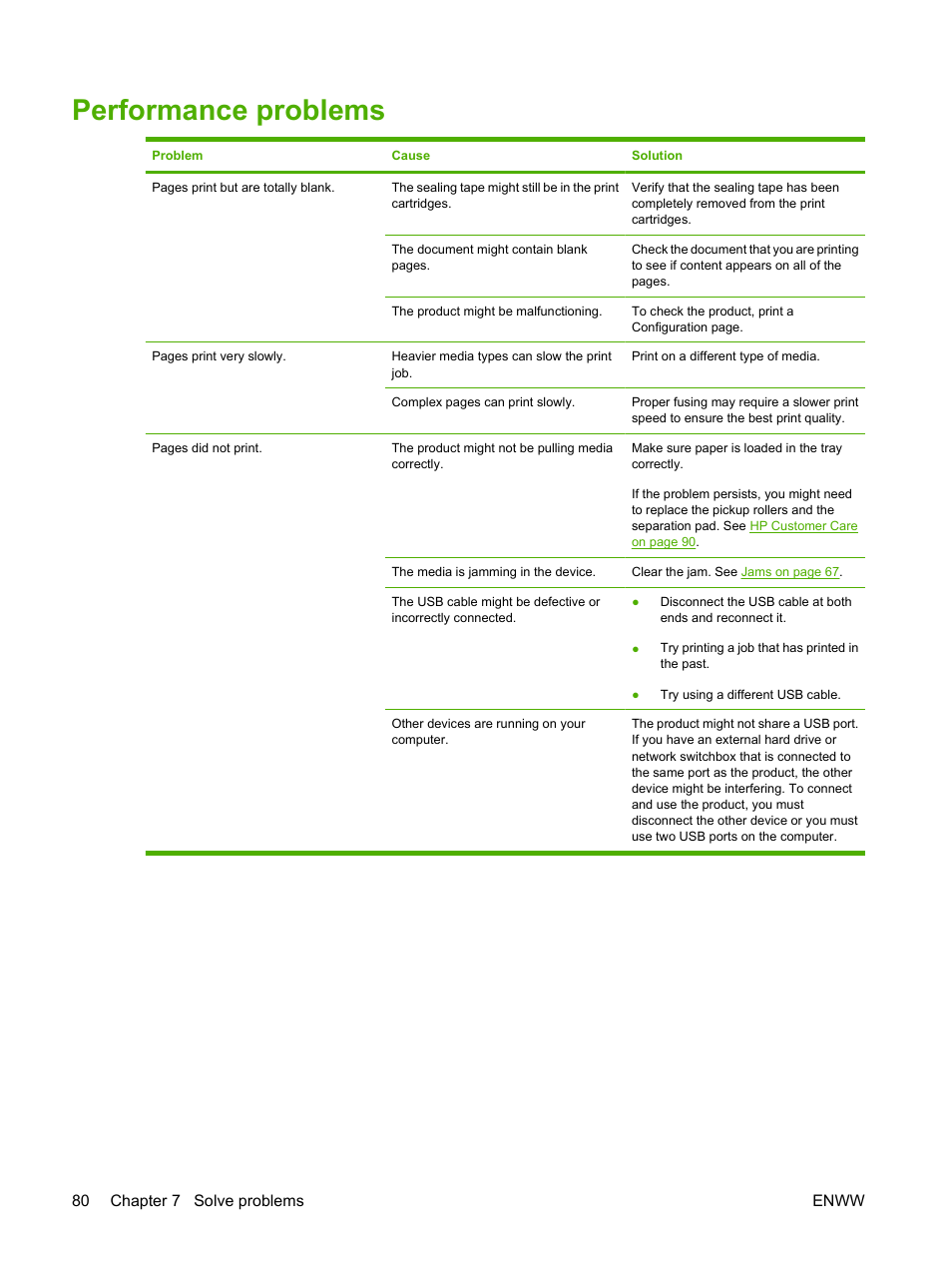 Performance problems | HP Color LaserJet CP1215 Printer User Manual | Page 88 / 122
