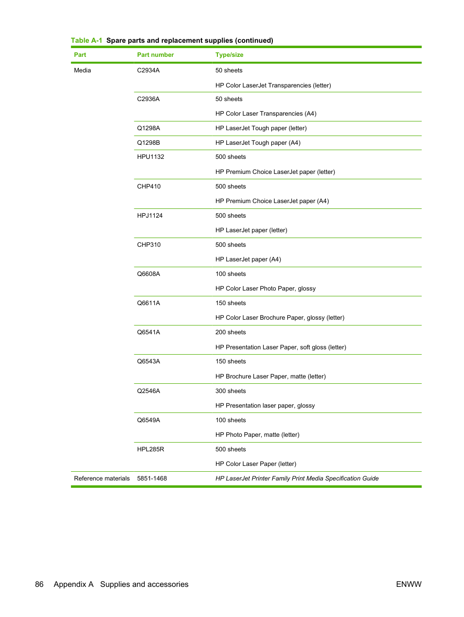 86 appendix a supplies and accessories enww | HP Color LaserJet CP1215 Printer User Manual | Page 94 / 122