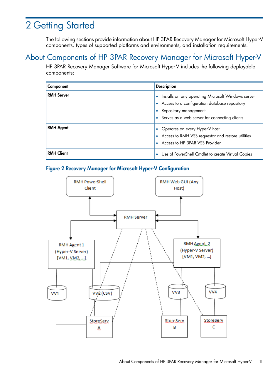 2 getting started | HP 3PAR Recovery Manager Software User Manual | Page 11 / 91