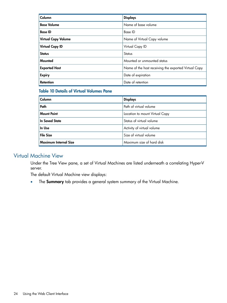 Virtual machine view | HP 3PAR Recovery Manager Software User Manual | Page 24 / 91