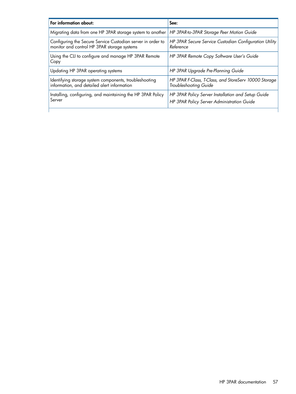 HP 3PAR Recovery Manager Software User Manual | Page 57 / 91