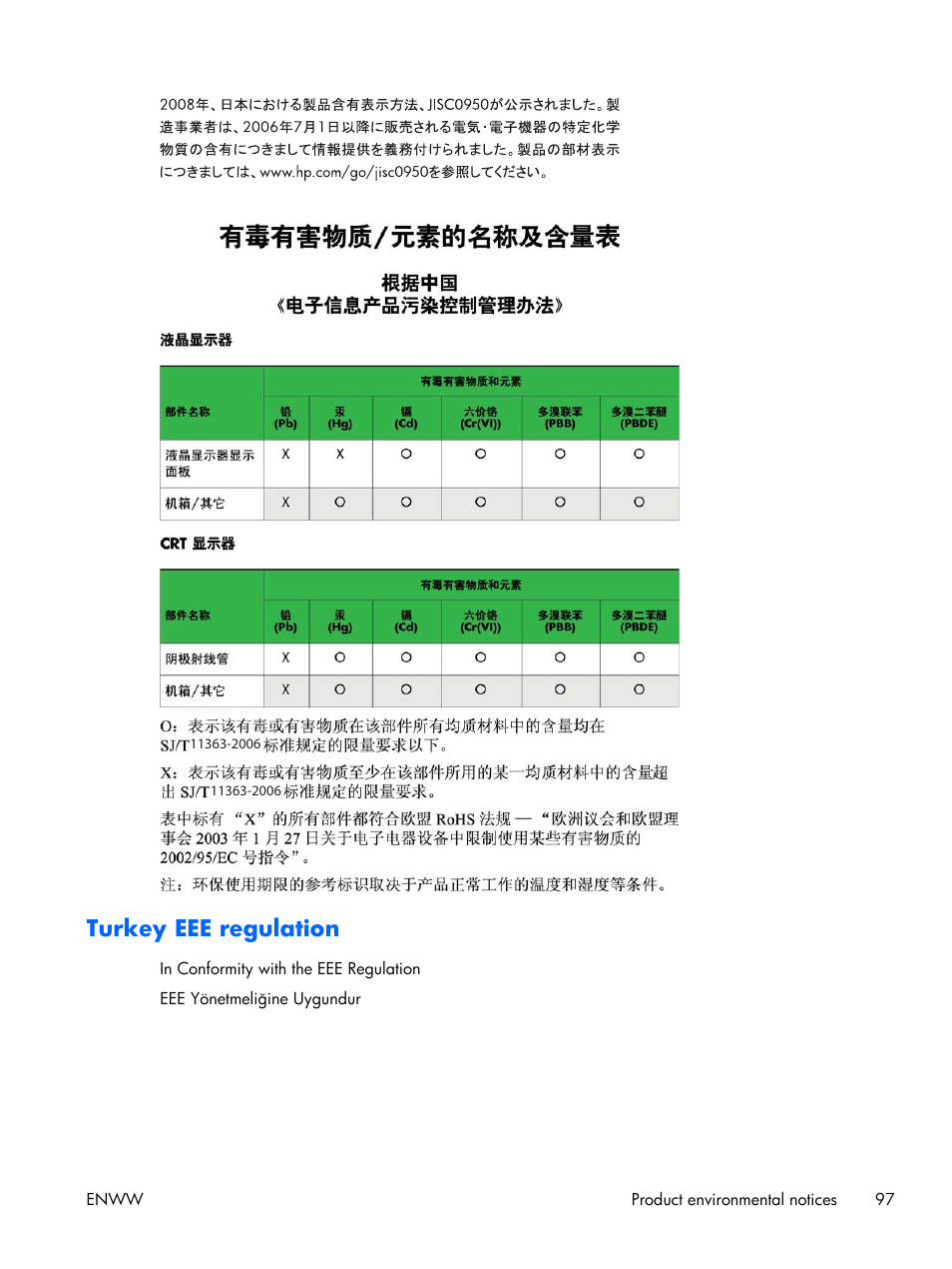 Turkey eee regulation | HP LD4210 42-inch LCD Digital Signage Display User Manual | Page 105 / 105