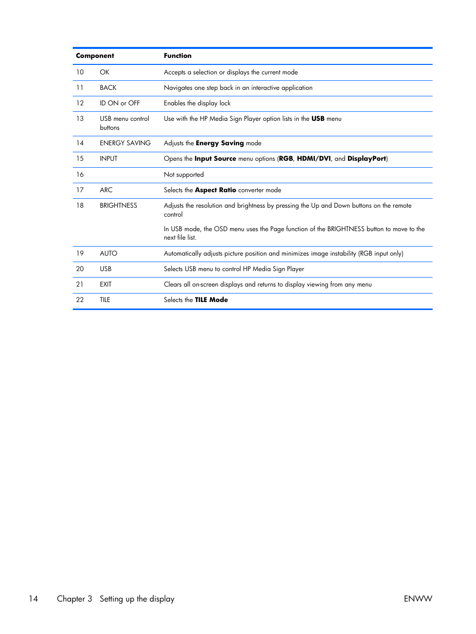 14 chapter 3 setting up the display enww | HP LD4210 42-inch LCD Digital Signage Display User Manual | Page 22 / 105