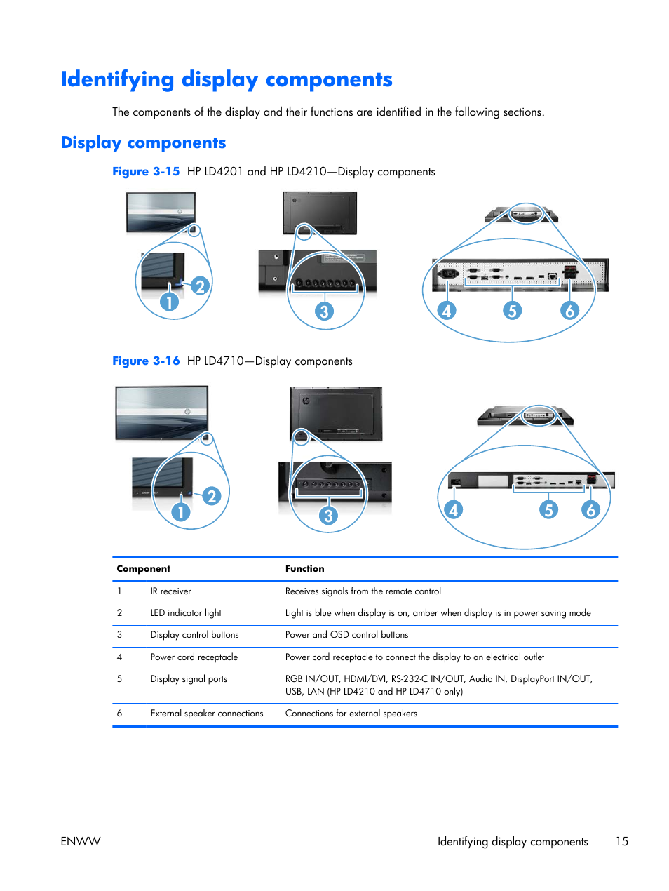 Identifying display components, Display components | HP LD4210 42-inch LCD Digital Signage Display User Manual | Page 23 / 105