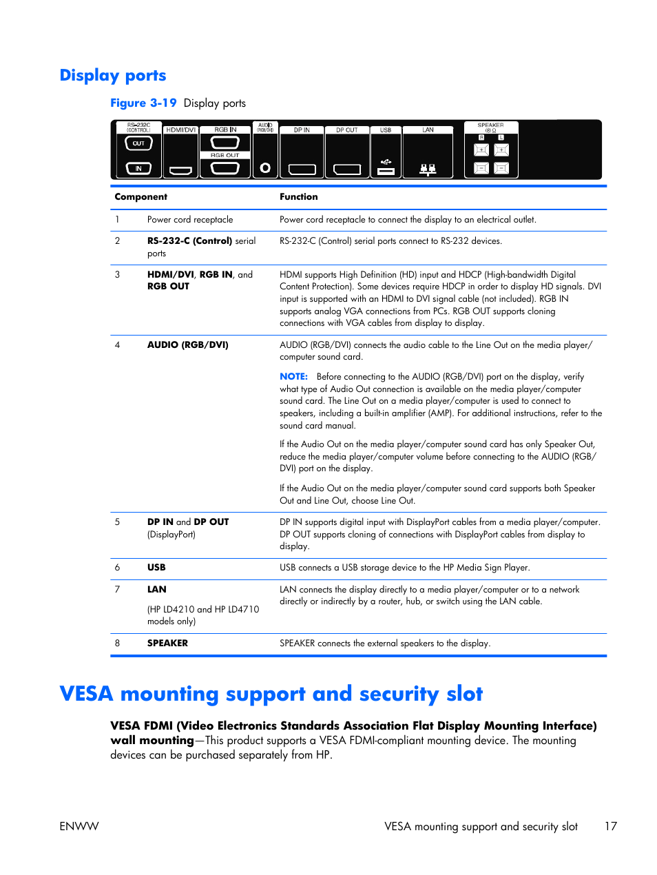 Display ports, Vesa mounting support and security slot | HP LD4210 42-inch LCD Digital Signage Display User Manual | Page 25 / 105