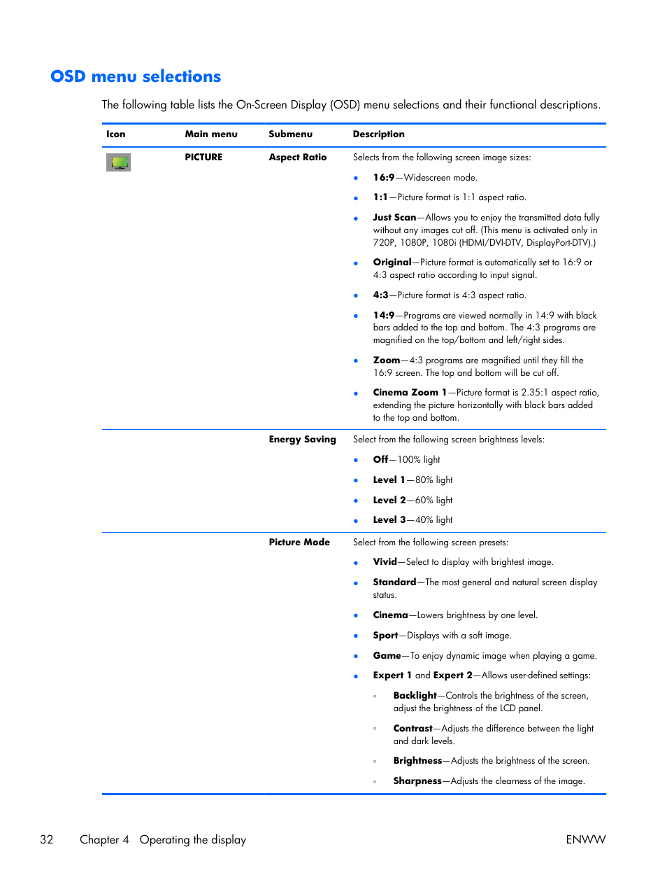 Osd menu selections, 32 chapter 4 operating the display enww | HP LD4210 42-inch LCD Digital Signage Display User Manual | Page 40 / 105